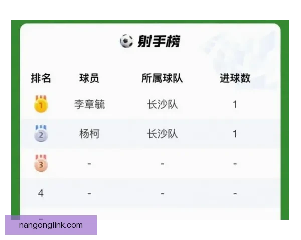 2026湘超联赛赛程安排全面发布 各队备战正式开启